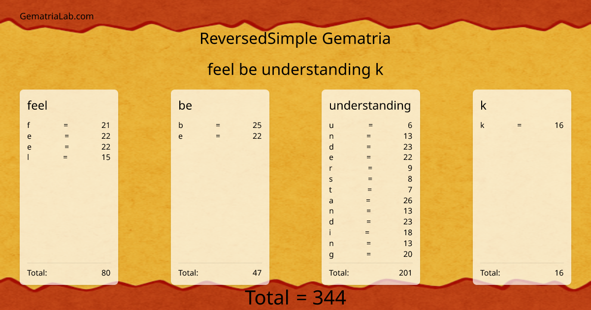 feel be understanding k in reversedSimple Gematria